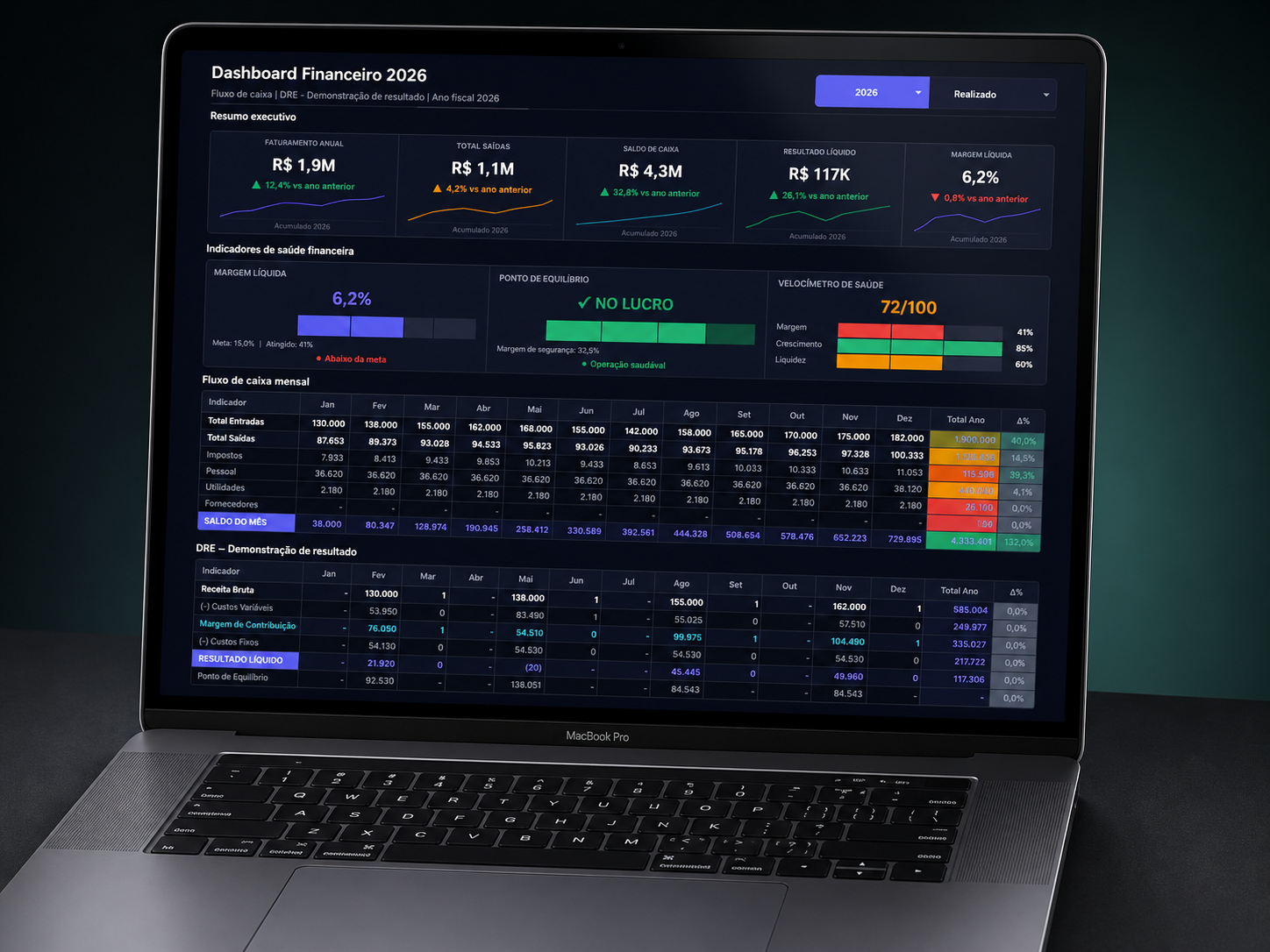 Dashboard 360° Personalizado